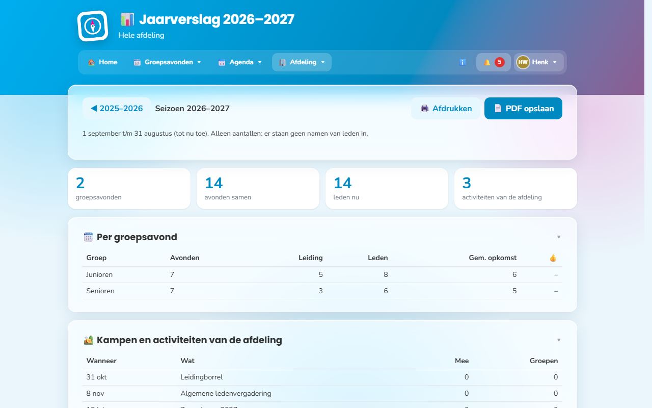 Zo ziet het eruit